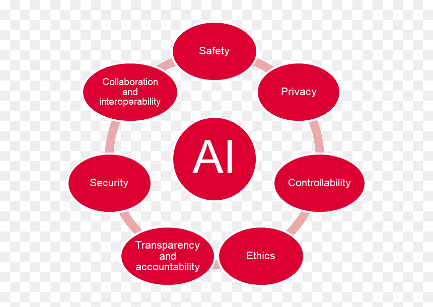Key Ai Regulatory Challenges - Cloud Erp, HD Png Download - stephen hawking png