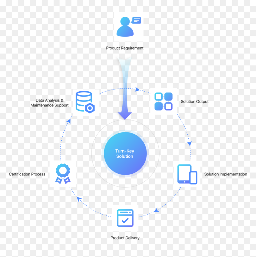 What We Do 1 - Circle, HD Png Download - solution png