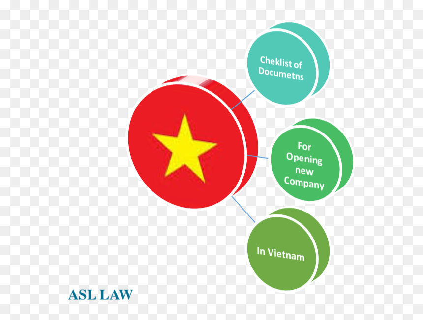 Checklist Of Documents For Opening New Company In Vietnam - Circle, HD Png Download - vietnam flag png