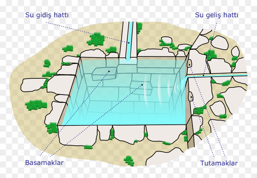 Inca Bath-tr - Inca Baths, HD Png Download - bath png