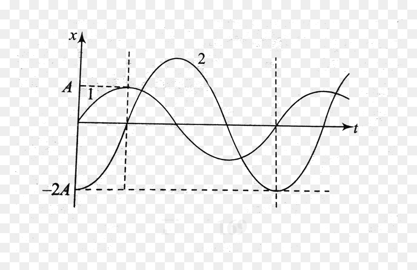 Line Art, HD Png Download - equation png