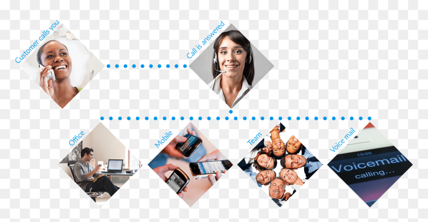 How Papua New Guinea Virtual Receptionist Works - Team, HD Png Download - receptionist png