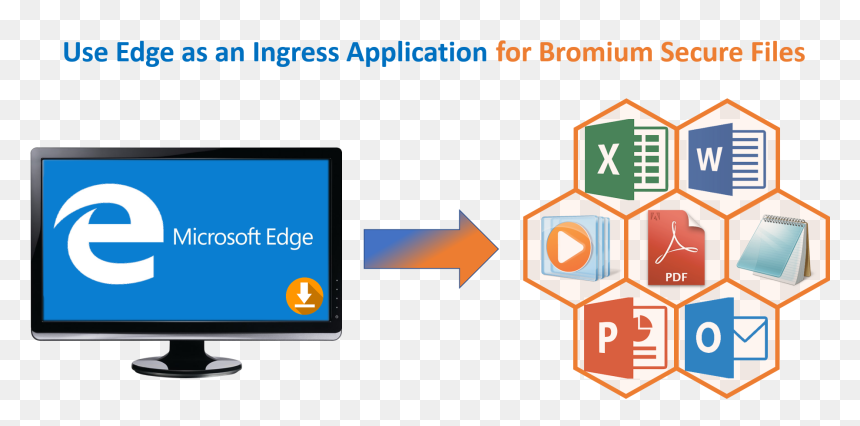 Edge As Ingress Application For Bromium - 2018 Microsoft Application, HD Png Download - microsoft edge logo png