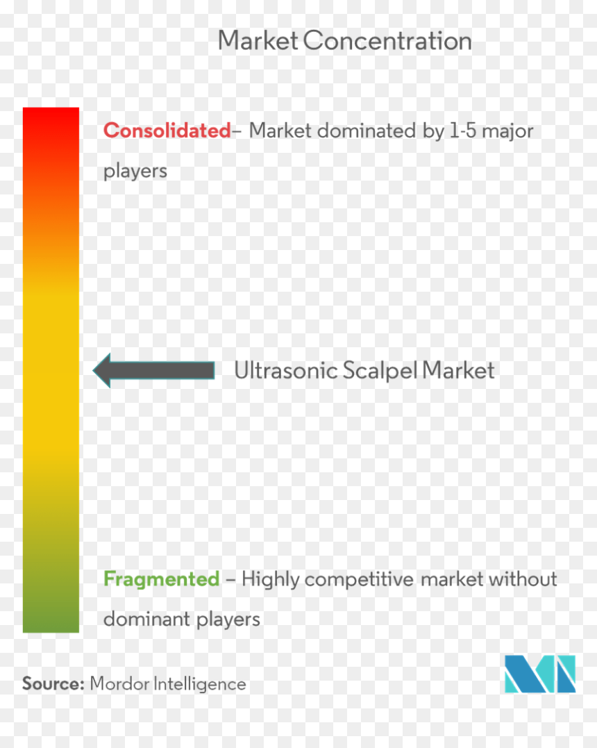 Portable Network Graphics, HD Png Download - scalpel png