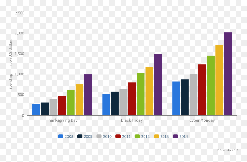 2014 Spending Black Friday Cyber Monday - Black Friday Statisztikák Magyarországon, HD Png Download - cyber monday png