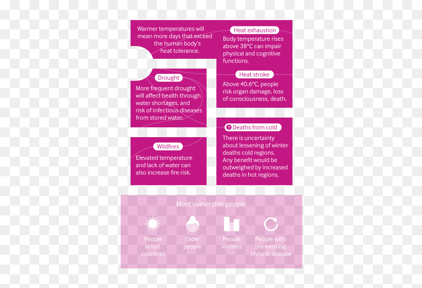 Brochure, HD Png Download - people from above png