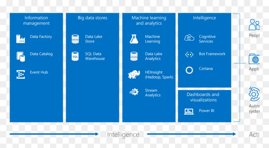 Cortana Analytics, HD Png Download - cortana png
