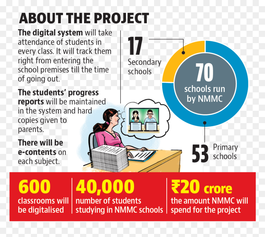 600 Classrooms In - Flyer, HD Png Download - navi png