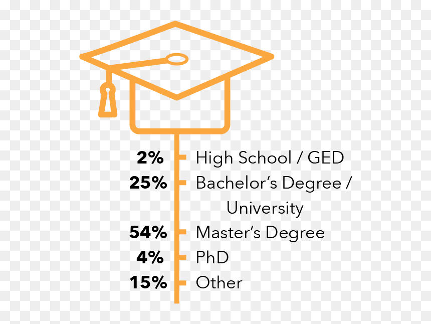 Square Academic Cap, HD Png Download - birrete png