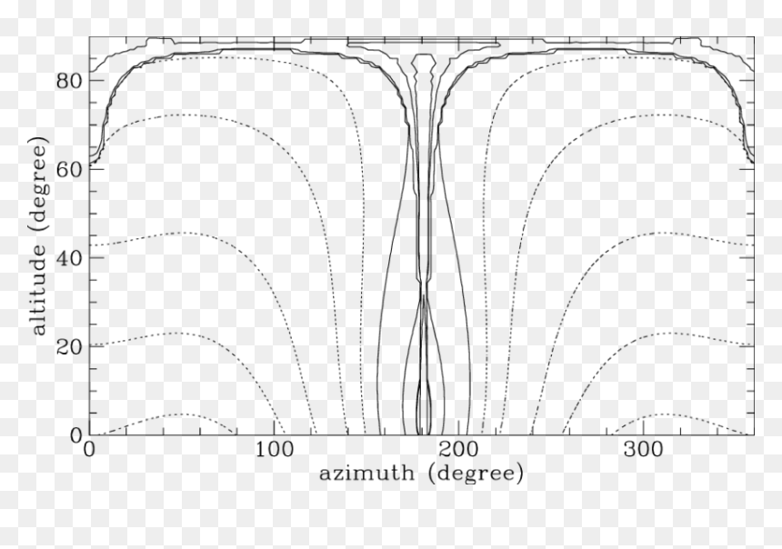 Transparent Searchlight Png - Line Art, Png Download - searchlight png