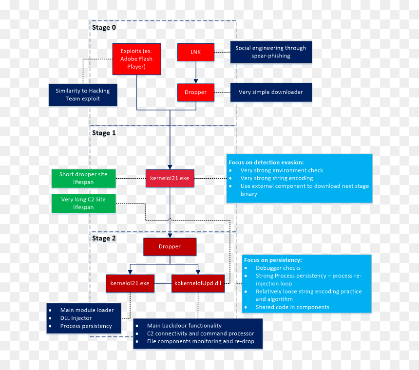 Transparent Reverse Flash Png - Reverse Engineering Process Flow Chart, Png Download - reverse flash png