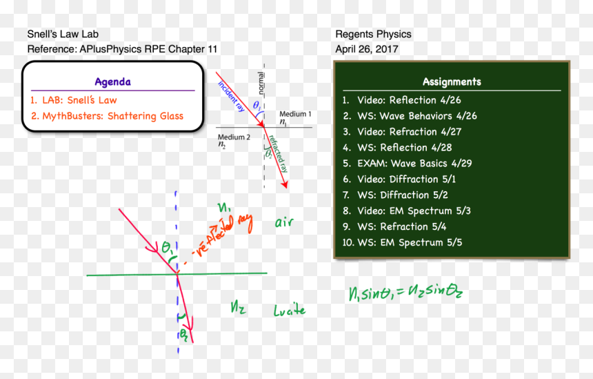 Newimage - Snell's Law Speed Of Wave, HD Png Download - shattered glass effect png