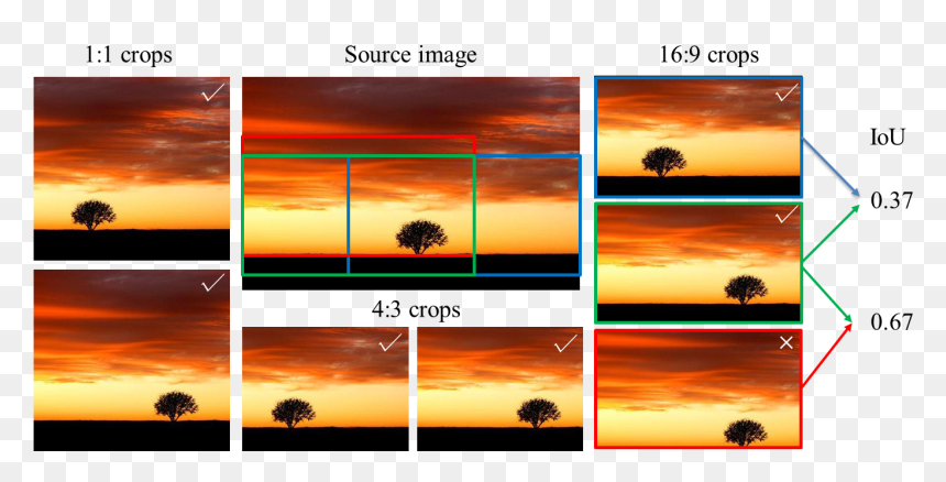 Sunset, HD Png Download - rule of thirds grid png