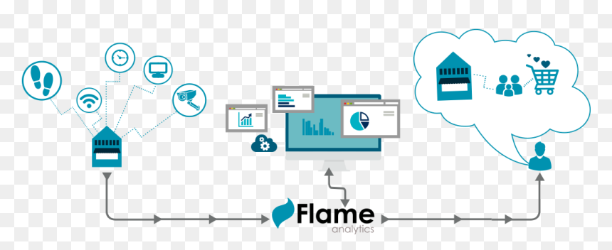 How Flame Works - Graphic Design, HD Png Download - real flame png