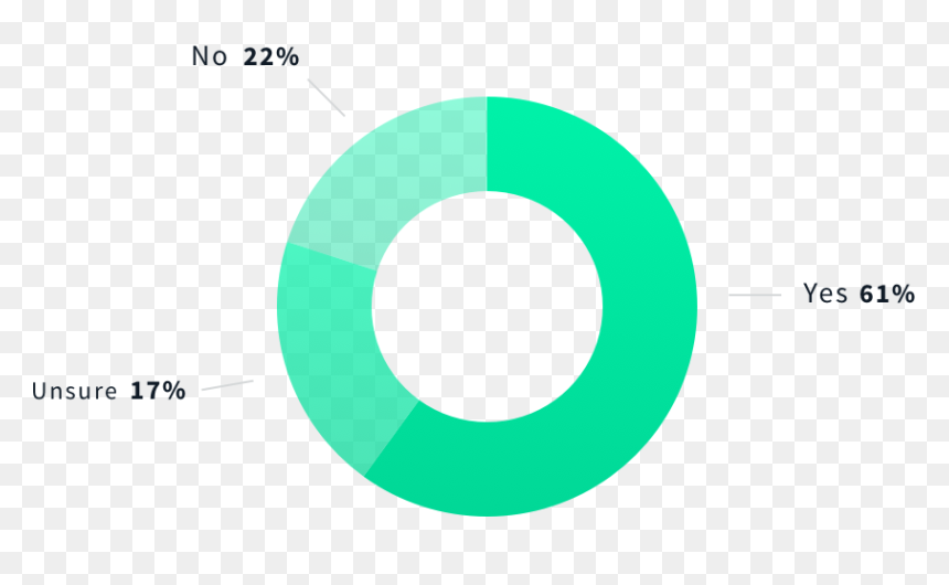 Circle, HD Png Download - circle slash png