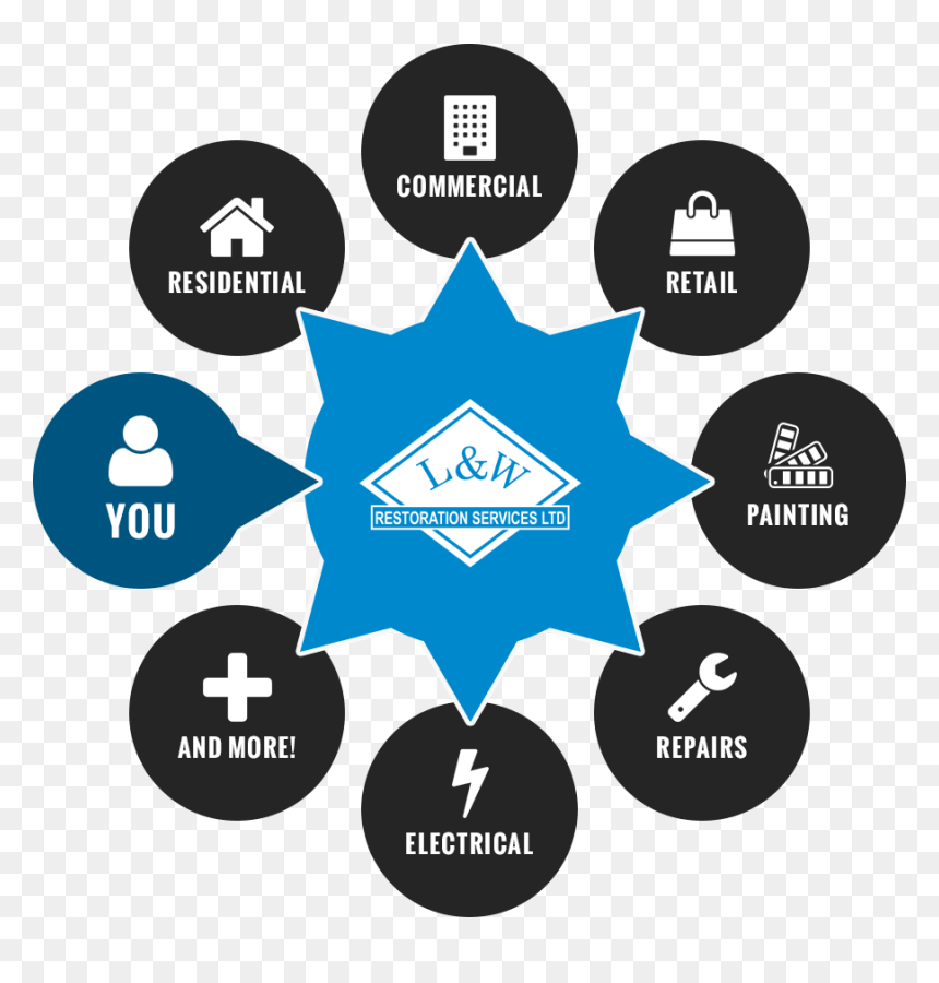 Your All In One Commercial And Residential Handyman - Circle, HD Png Download - handyman png