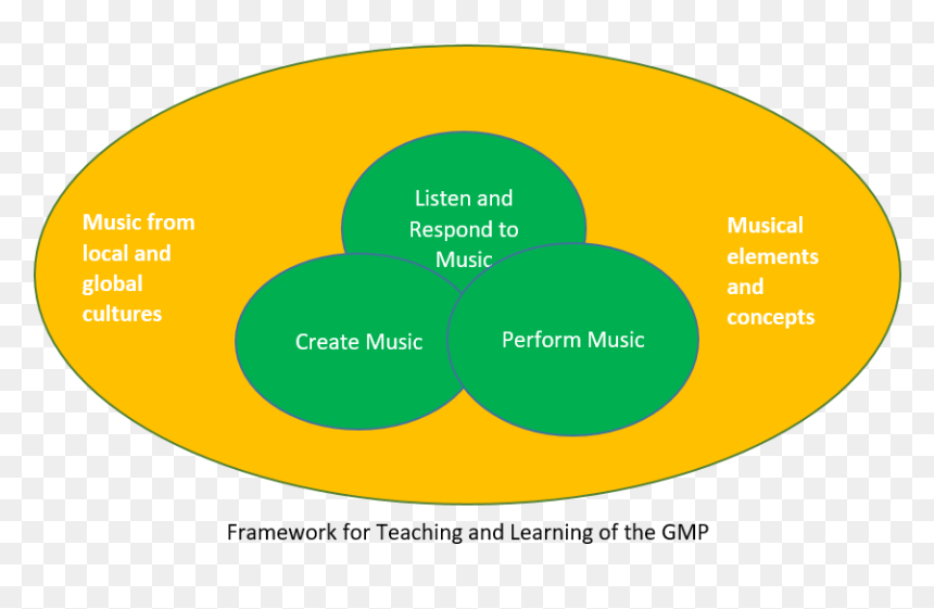 Circle, HD Png Download - musically png
