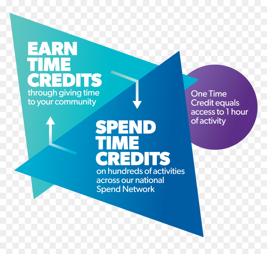 The Time Credits Model Works Simply - Time Credits, HD Png Download - movie poster credits png