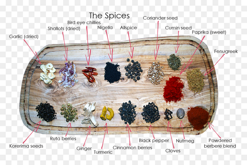 Skateboard, HD Png Download - spices png