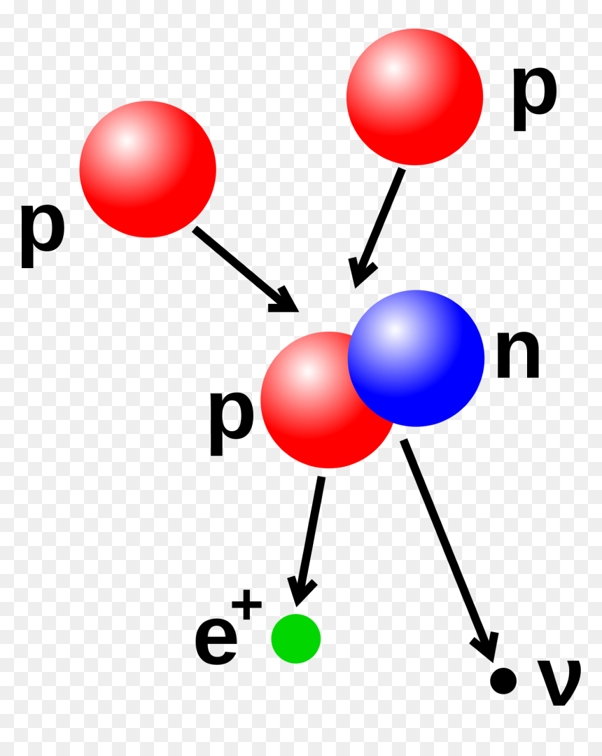 Cosmic Ray Spallation Process, HD Png Download - red particles png