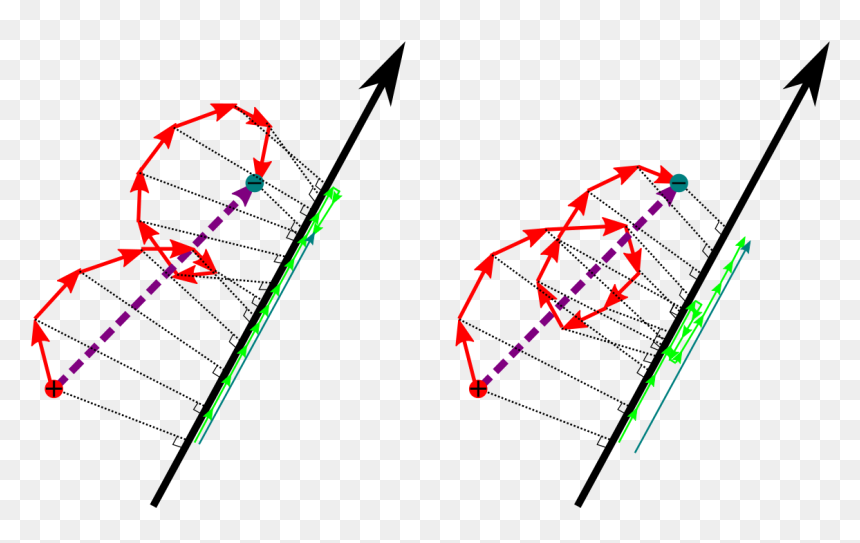 Plot, HD Png Download - straight lines png