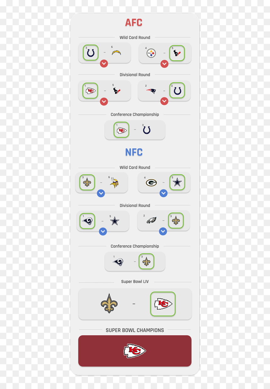 Kalyn Kahler 3 - Super Bowl 54 Predictions, HD Png Download - russell wilson png