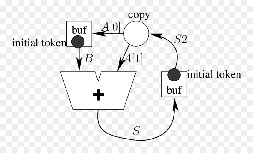 Diagram, HD Png Download - fibonacci png