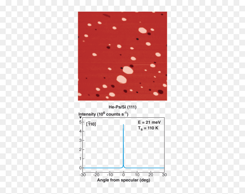 Th Smooth - Polka Dot, HD Png Download - red particles png