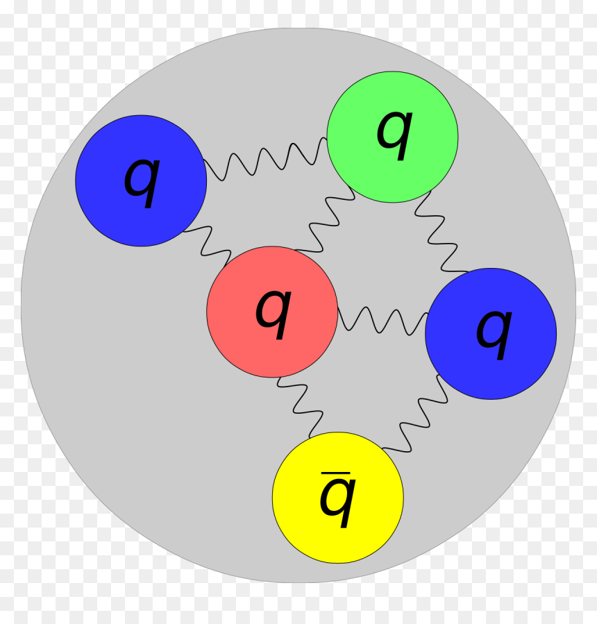 Exotic Hadrons, HD Png Download - red particles png
