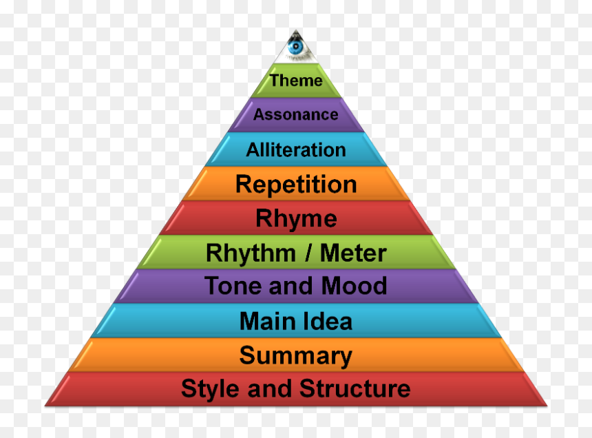 Transparent Triangle Png Tumblr - 20 Elements Of Poetry, Png Download - triangle png tumblr