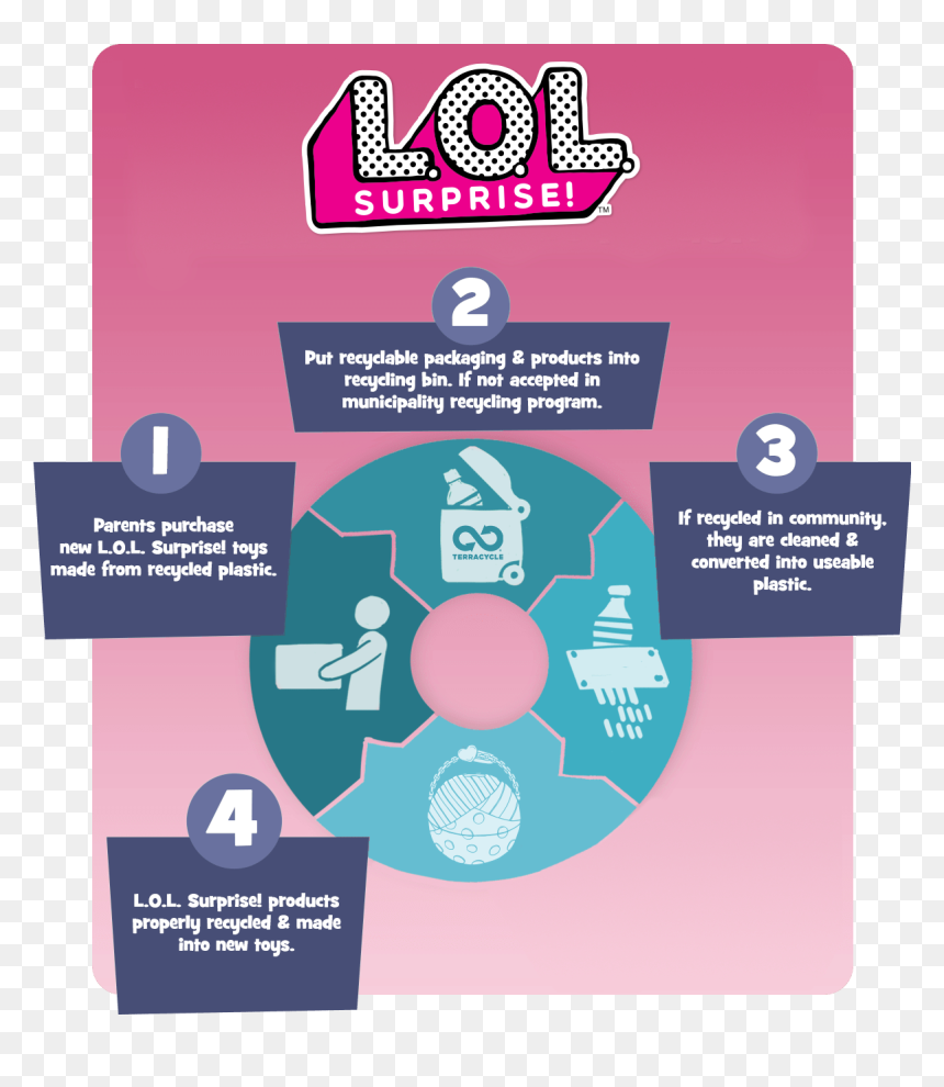 Graphic Design, HD Png Download - lol surprise png