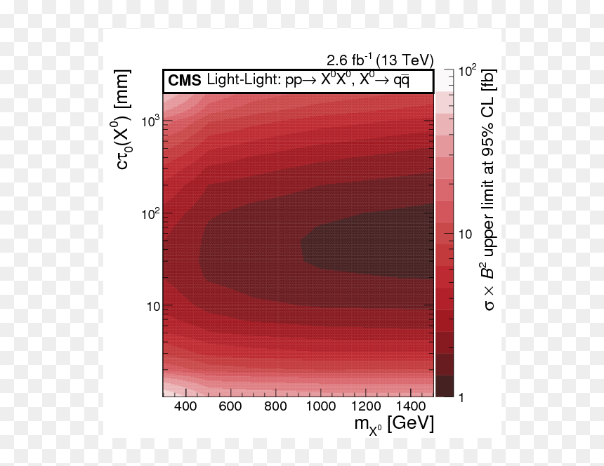 Plot, HD Png Download - red particles png