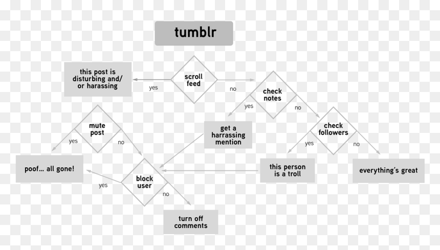 Diagram, HD Png Download - triangle png tumblr