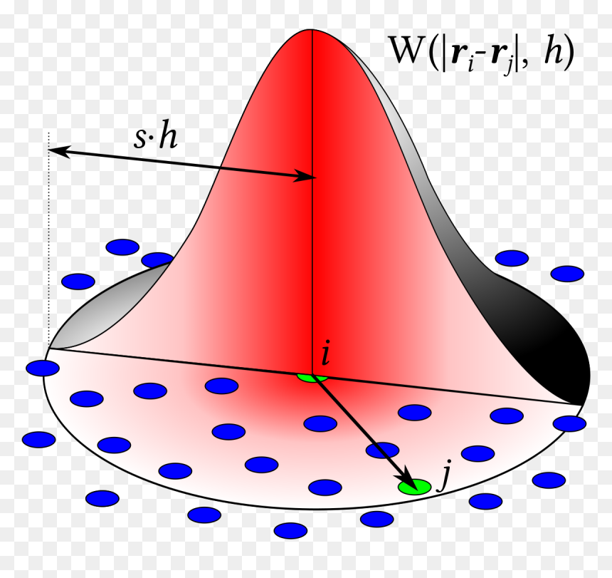 Sph Kernel, HD Png Download - red particles png