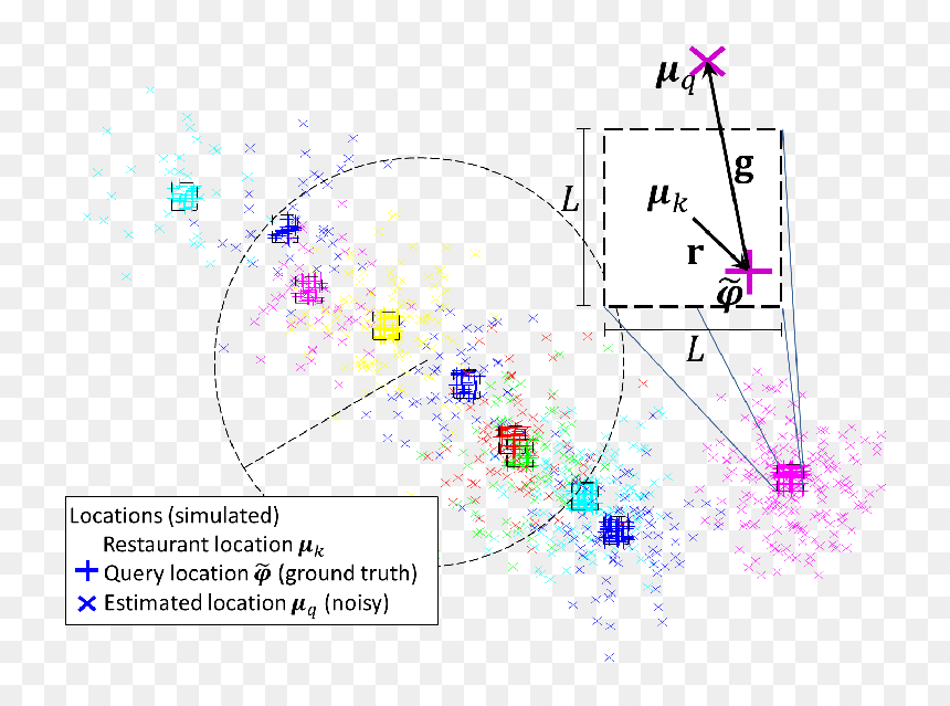 Diagram, HD Png Download - dishes png