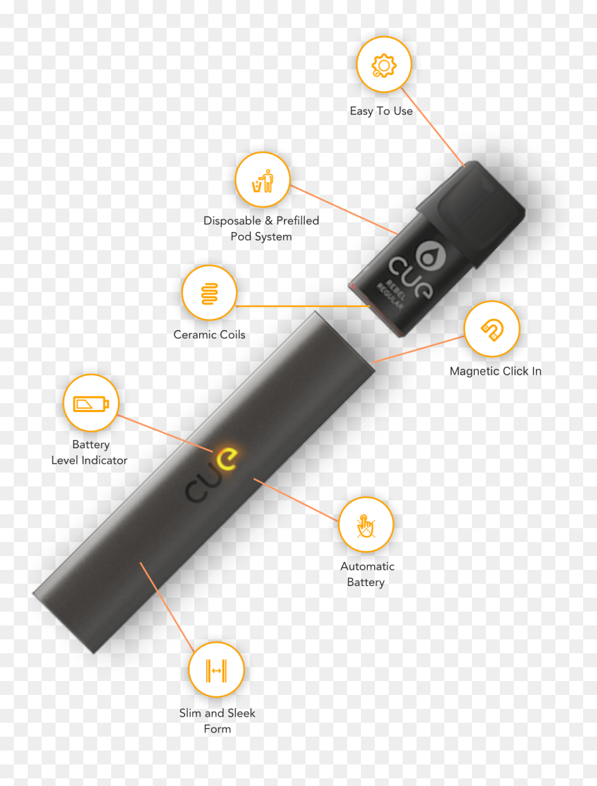 Twisp Cue, HD Png Download - mlg cigarette png