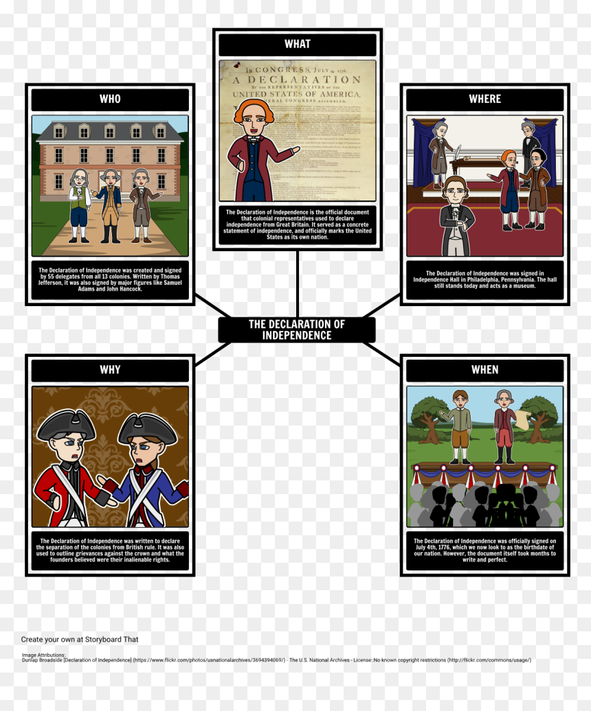 5 Ws Of The Declaration Of Independence - 13 Colonias Em Quadrinhos, HD Png Download - crown outline png