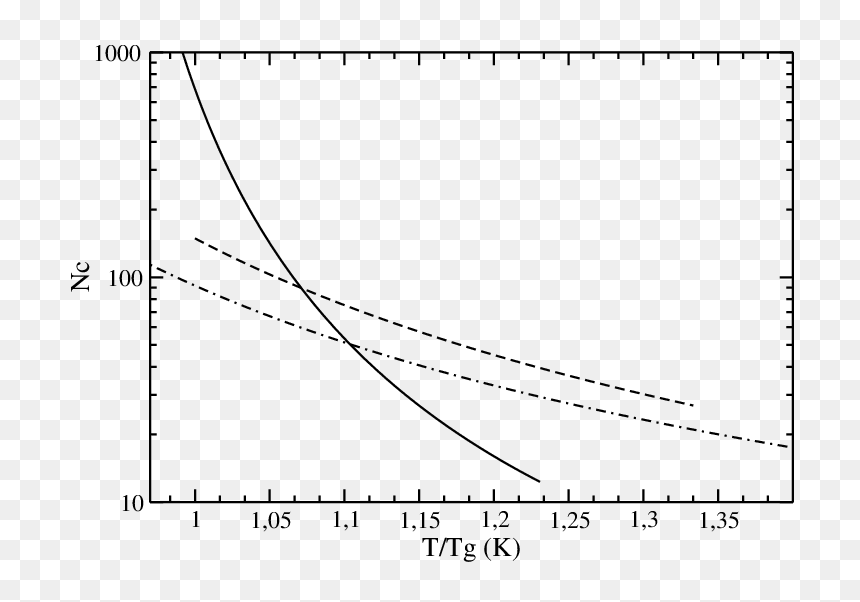 Plot, HD Png Download - dash line png