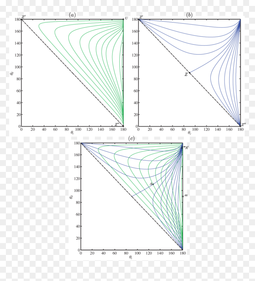 Diagram, HD Png Download - dash line png