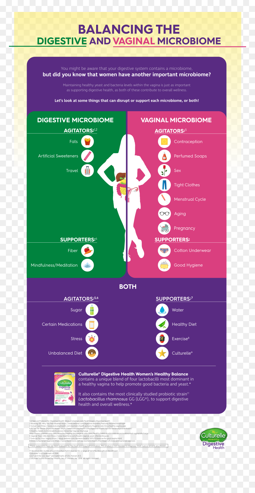 Womens Health Infographic, HD Png Download - vagina png