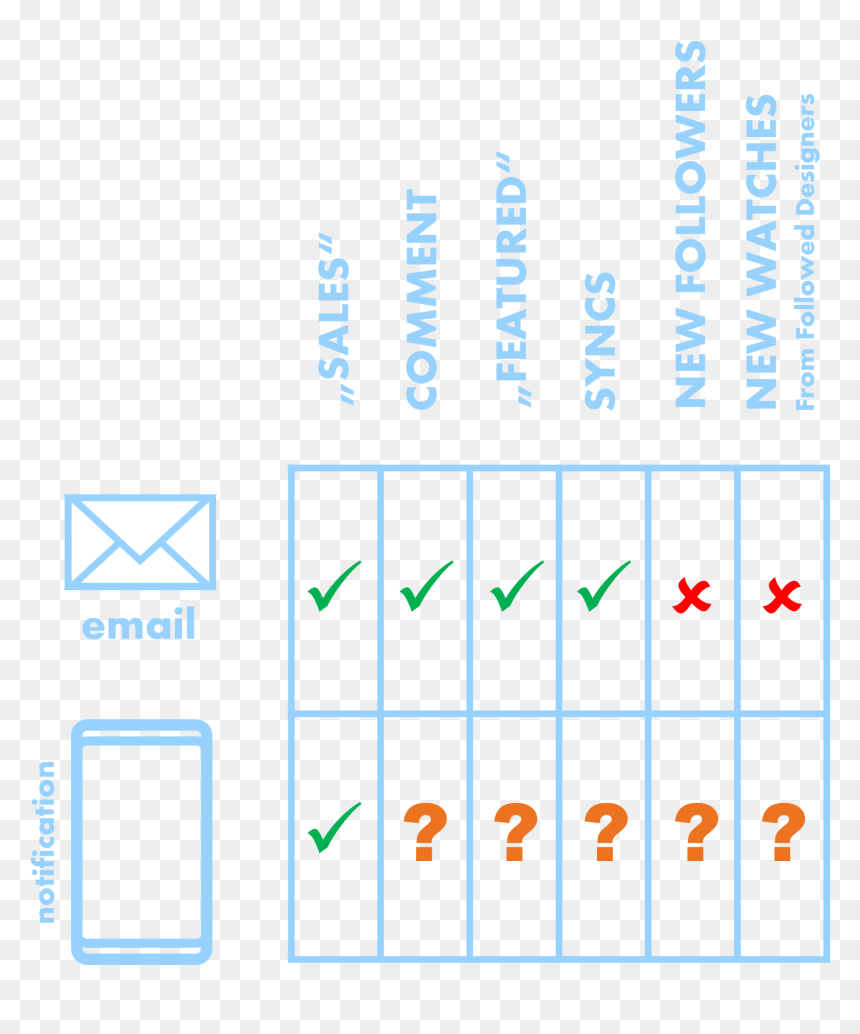Fremantle Media, HD Png Download - notification png
