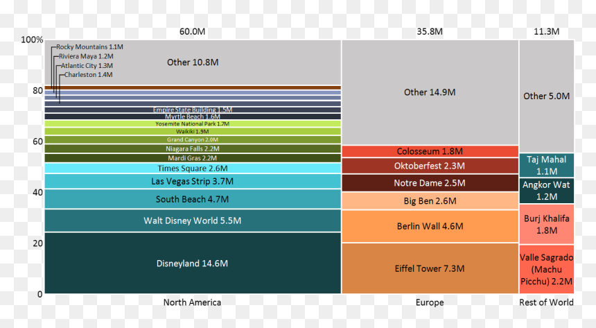 Marimekko Chart That Categorizes Tourist Attractions - Tourist Attraction, HD Png Download - tourist png