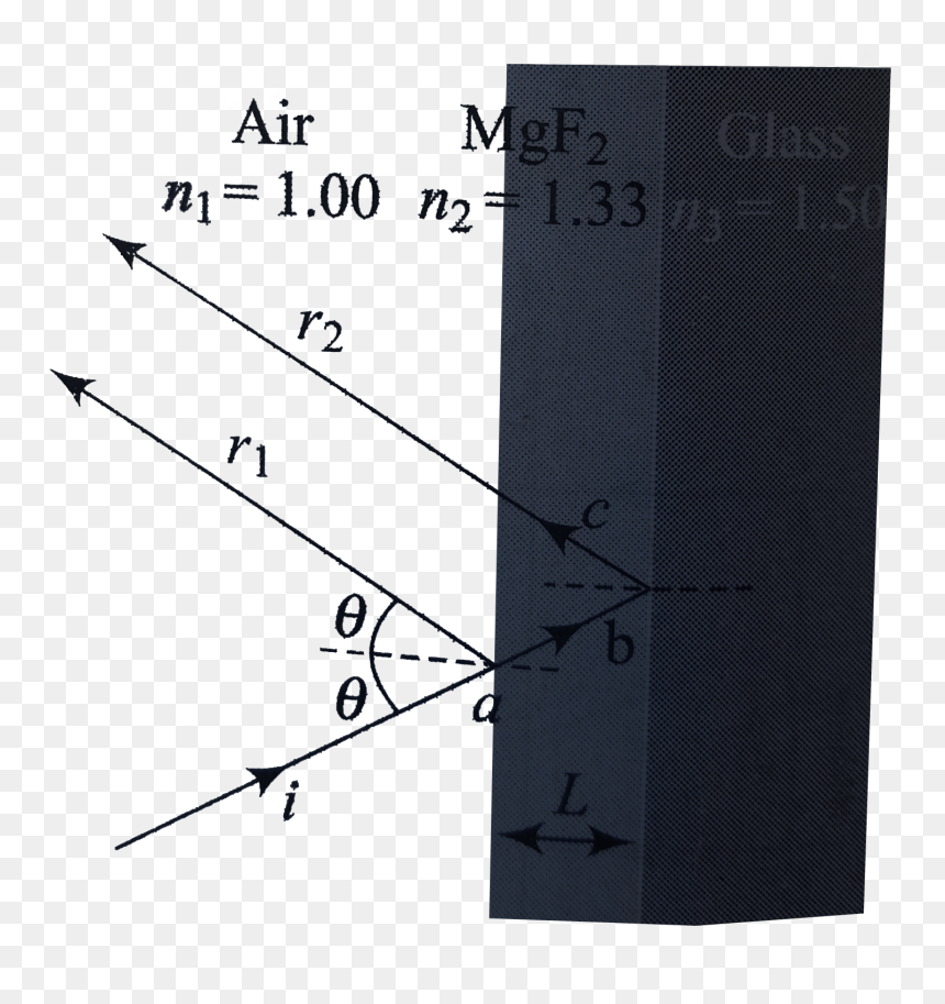 Diagram, HD Png Download - glass reflection png