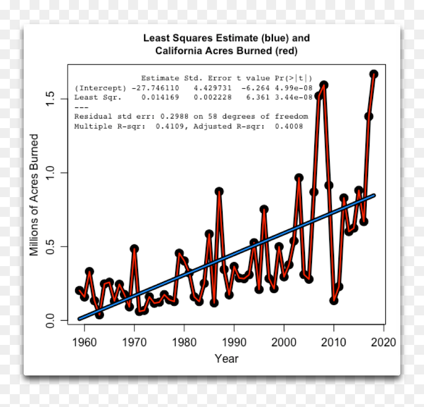 California Acres Burned By Year, HD Png Download - burn mark png