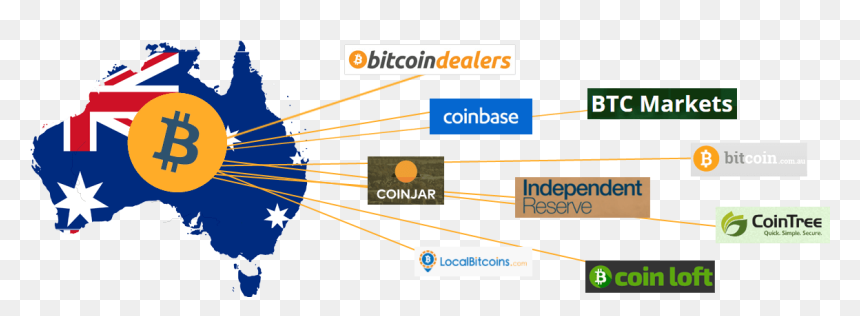 Australian Bitcoin Buying Guide, HD Png Download - australia flag png