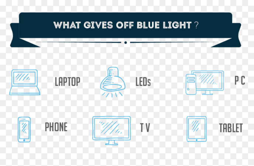 The Amount Of Blue Light Waves Our Eyes Are Exposed - Dont Need Anger Management, HD Png Download - blue light png