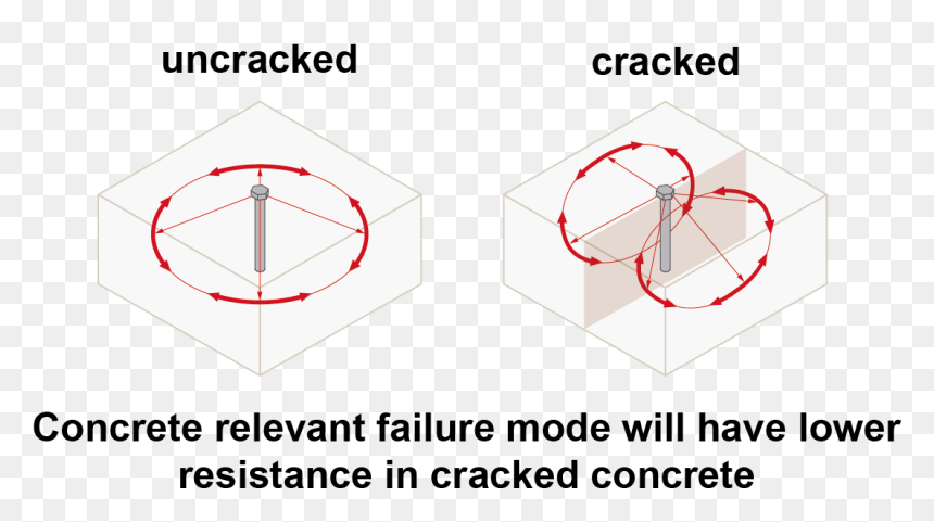France 3, HD Png Download - concrete cracks png