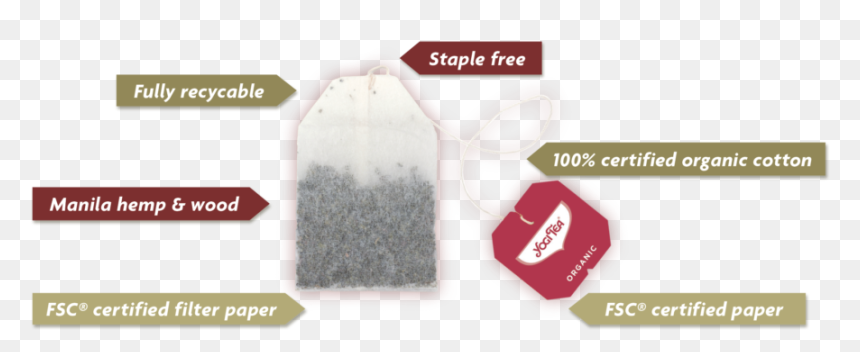 Banana Bag For Composting - Sachets Yogitea, HD Png Download - tea bag png