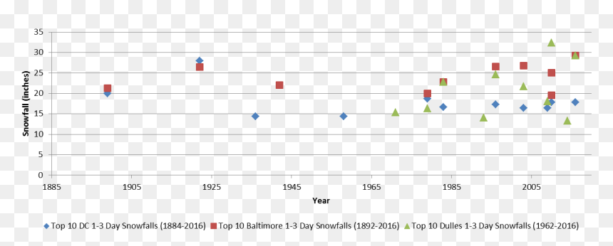 Winter Storms In Maryland, HD Png Download - snow fall png