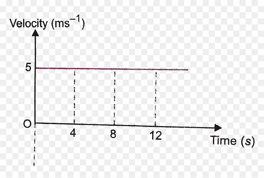Diagram, HD Png Download - motion lines png